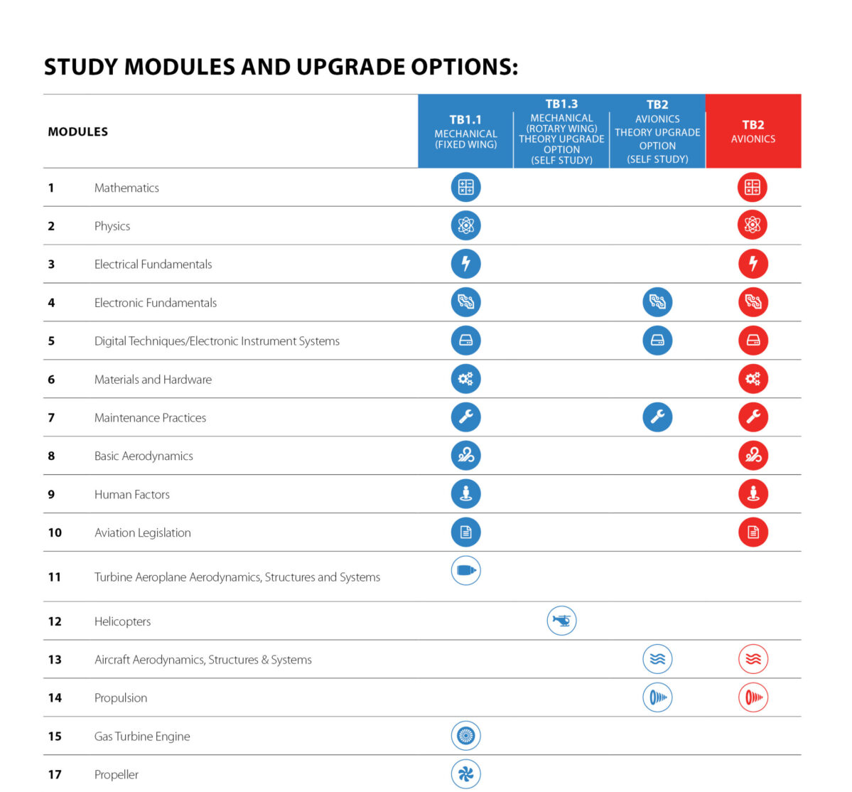AIRCRAFT MAINTENANCE COURSE IN AUSTRALIA visual data 7